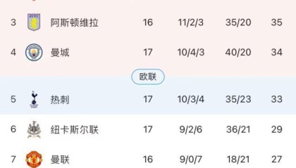 开云-爱游戏-【复盘】拿下副班长，切尔西“原地踏步”实是意外之喜